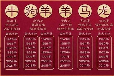 83 年属什么|83年属什么的生肖多大岁数 83年属什么的生肖配对